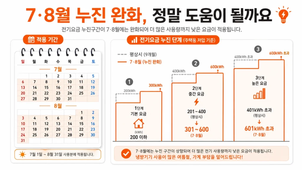 1인가구 전기세 평균은 2만 원대? 여름엔 왜 다를까요 4 1인가구 전기세44