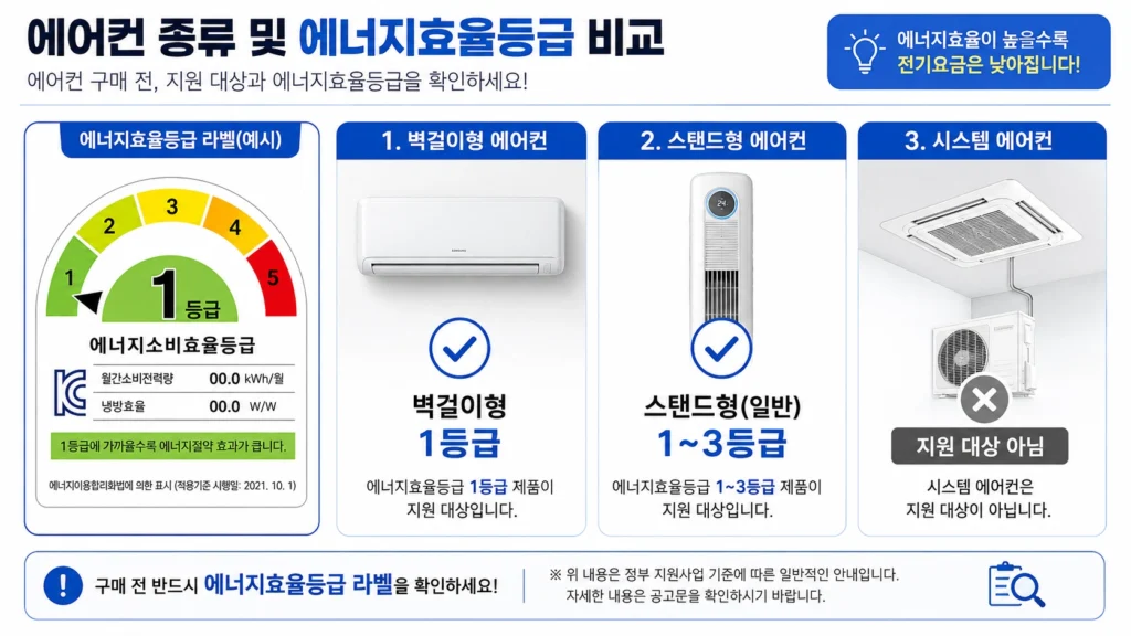 삼성에어컨 온라인 구매도 지원될까? 거래내역서·영수증 준비 방법 3 삼성에어컨온라이구매3