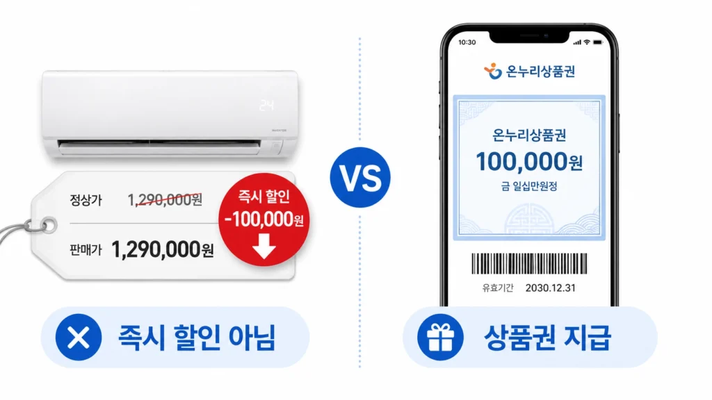 삼성 에어컨 20% 온누리상품권 받는 법, 으뜸효율 환급까지 챙기는 순서 2 삼성전자에어컨할인22