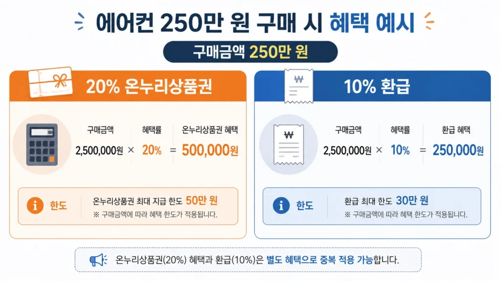 삼성 에어컨 20% 온누리상품권 받는 법, 으뜸효율 환급까지 챙기는 순서 5 삼성전자에어컨할인55