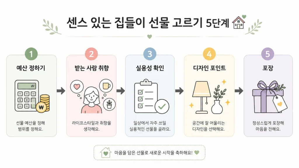 집들이 선물 뭐 사지? 받는 사람이 진짜 좋아한 것만 5 집들이선물4